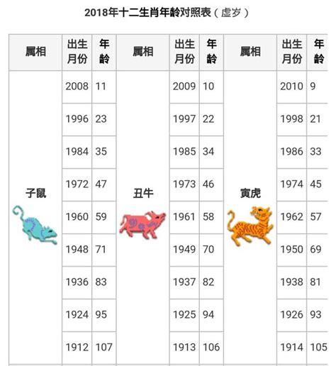 1953年生肖幾歲|十二生肖年份對照表 (西元、民國)